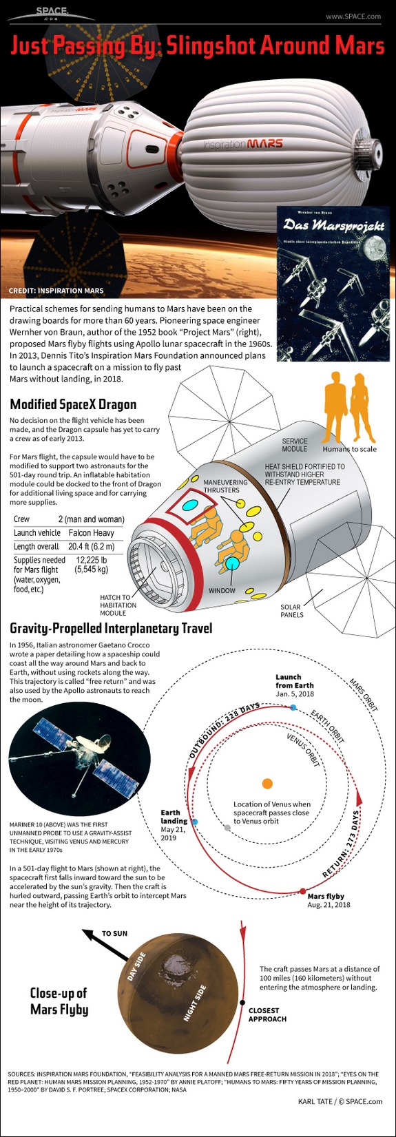 Inspiration Mars Infographic