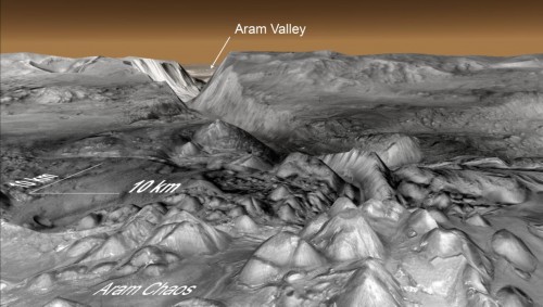Aram Valley perspectief