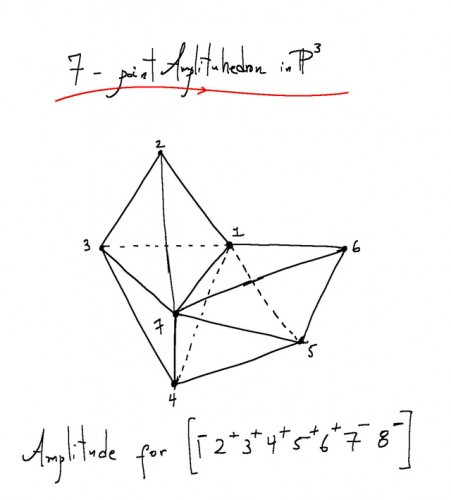 amplituhedron-drawing