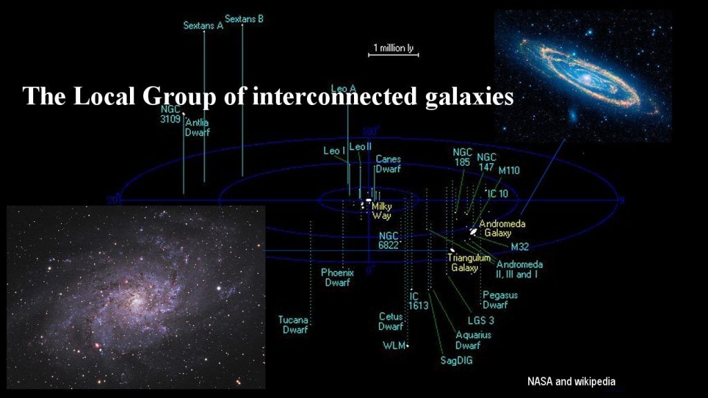 Местная группа галактик картинки