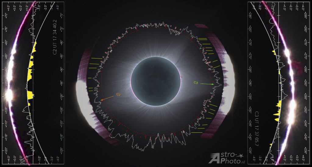 solar eclipse maestro rampup
