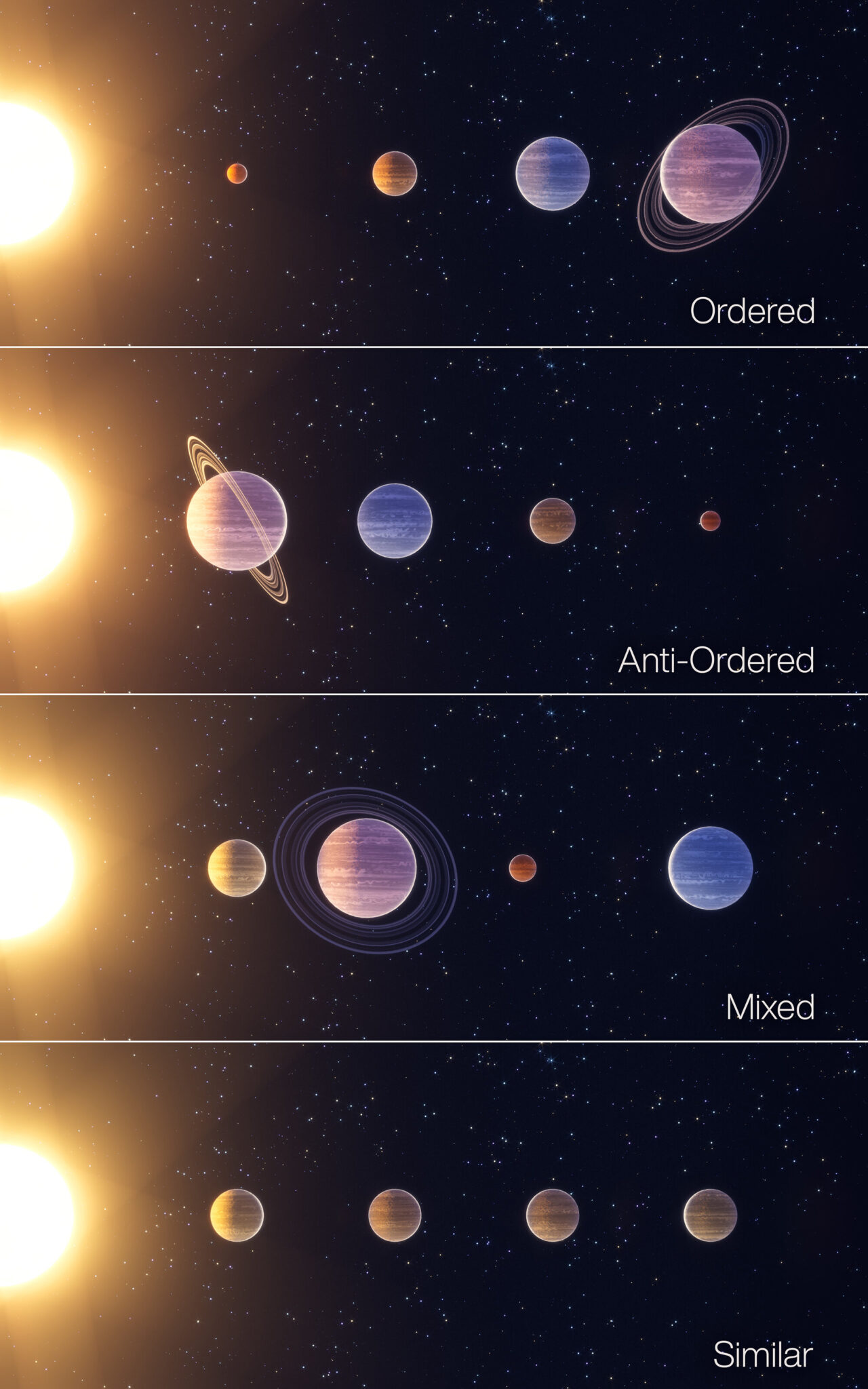 Nieuwe Ordening Met Vier Klassen Van Planetaire Systemen Het